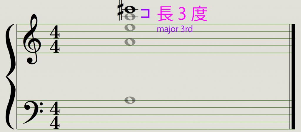 5倍の倍音は長3度 major 3rd