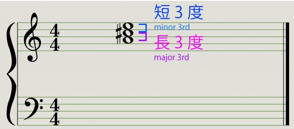 1~5倍音で長三和音 major 3rd