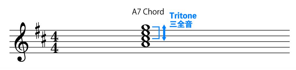 A7のトライトーン(三全音)
