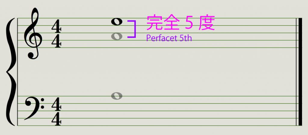 3倍の倍音は完全5度